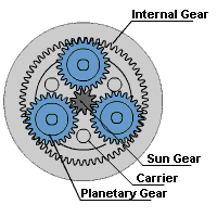 planetary-gearbox