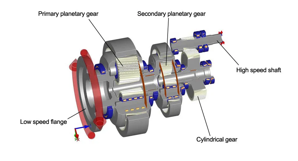 Internal Structure and Applications of Planetary Gearbox